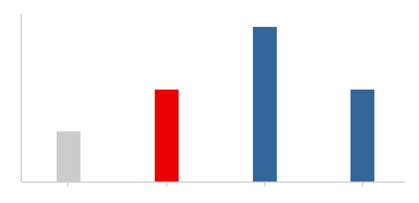 グラフ図 JPXプライム150 PBR