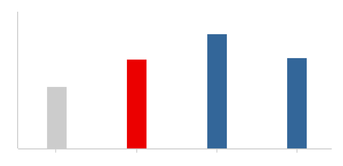 グラフ図 JPXプライム150 ROE