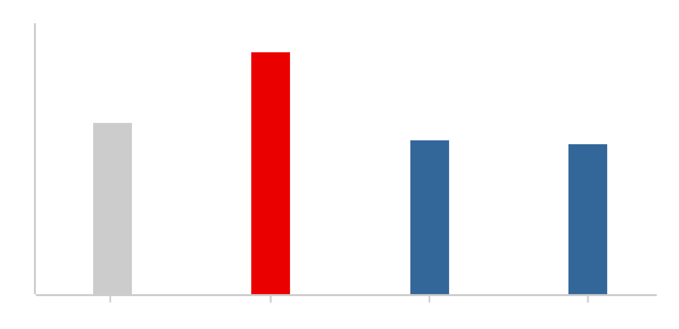 グラフ図 JPXプライム150 EPS成長率